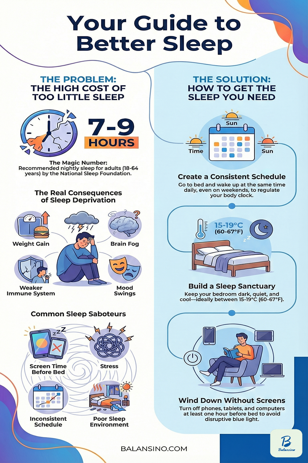 How Long Should I Sleep Info