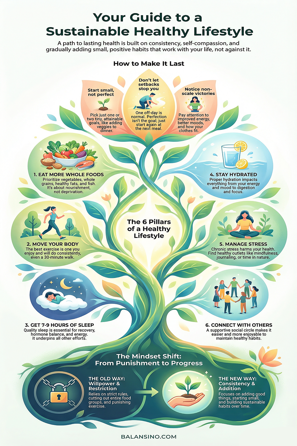 HOW TO IMPROVE HEALTH NATURALLYA