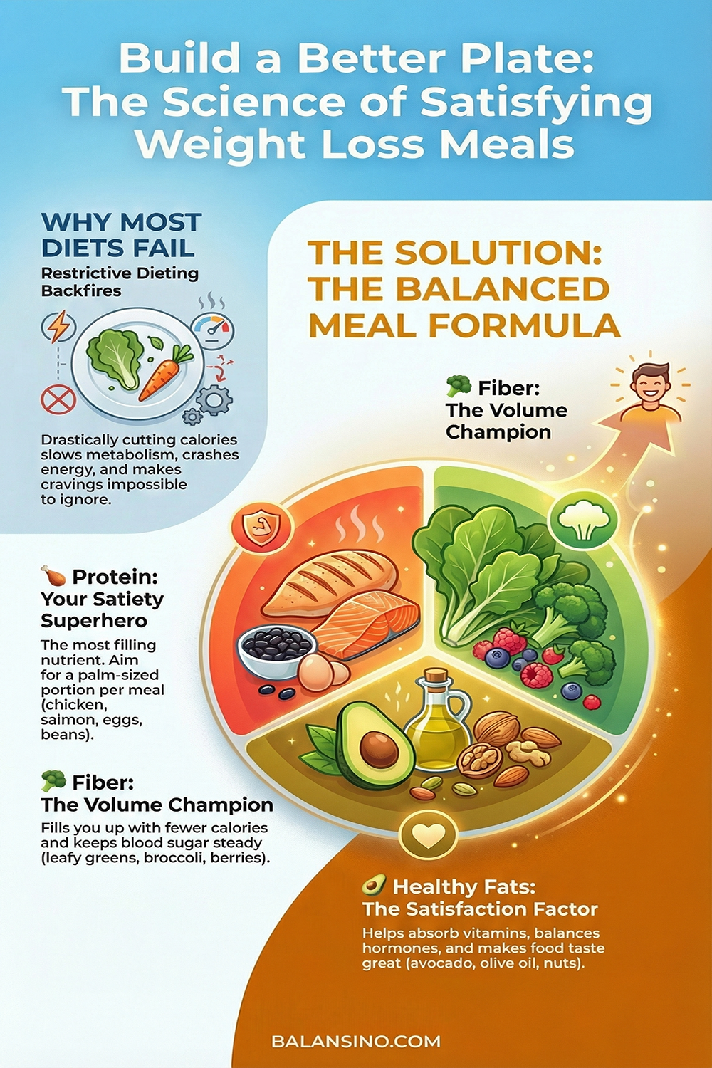 Healthy Meals for Weight Loss: Your Complete Guide to Eating Well and Feeling Great